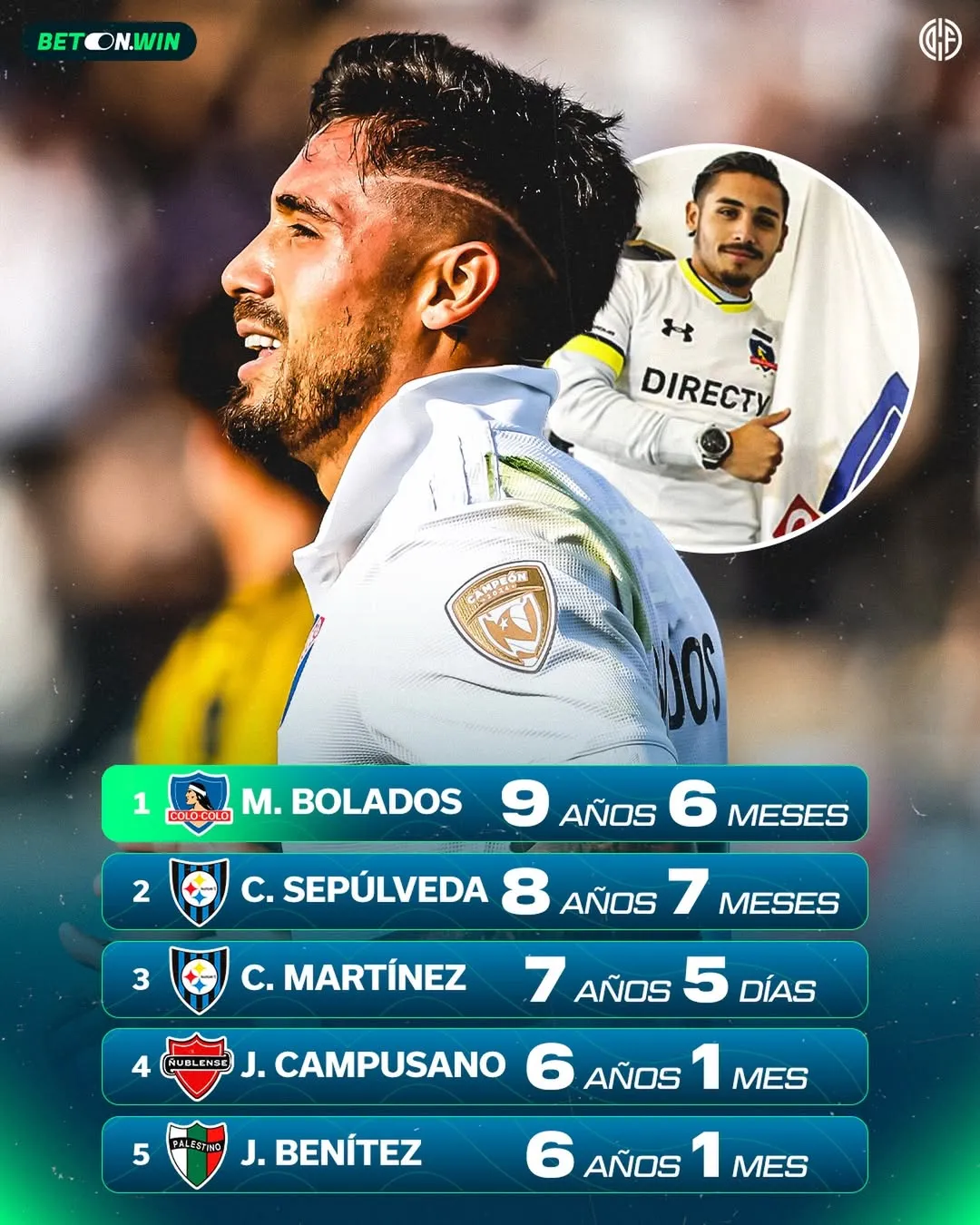 El notable ranking que Marcos Bolados lidera por sus años en Colo Colo. | Foto: La Hora del Fútbol.