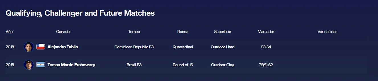 Historial entre Tabilo y Etcheverry. (Foto: Captura de ATP Tour.)
