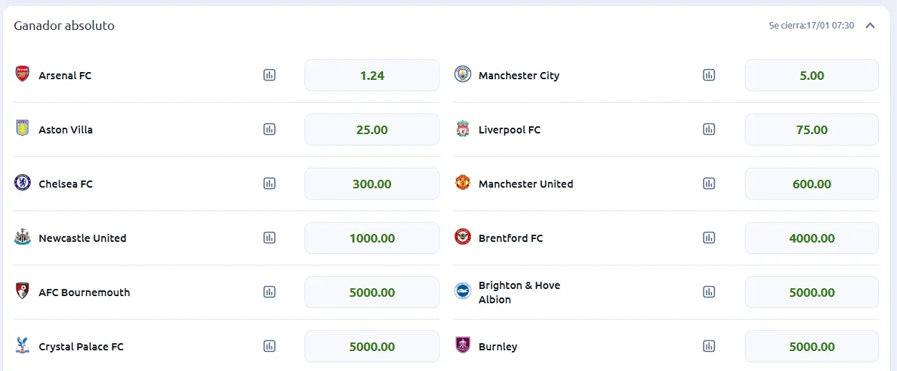 Premier League apuestas