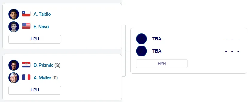 Cuadro del ATP de Río. (Foto: ATP Tour.)