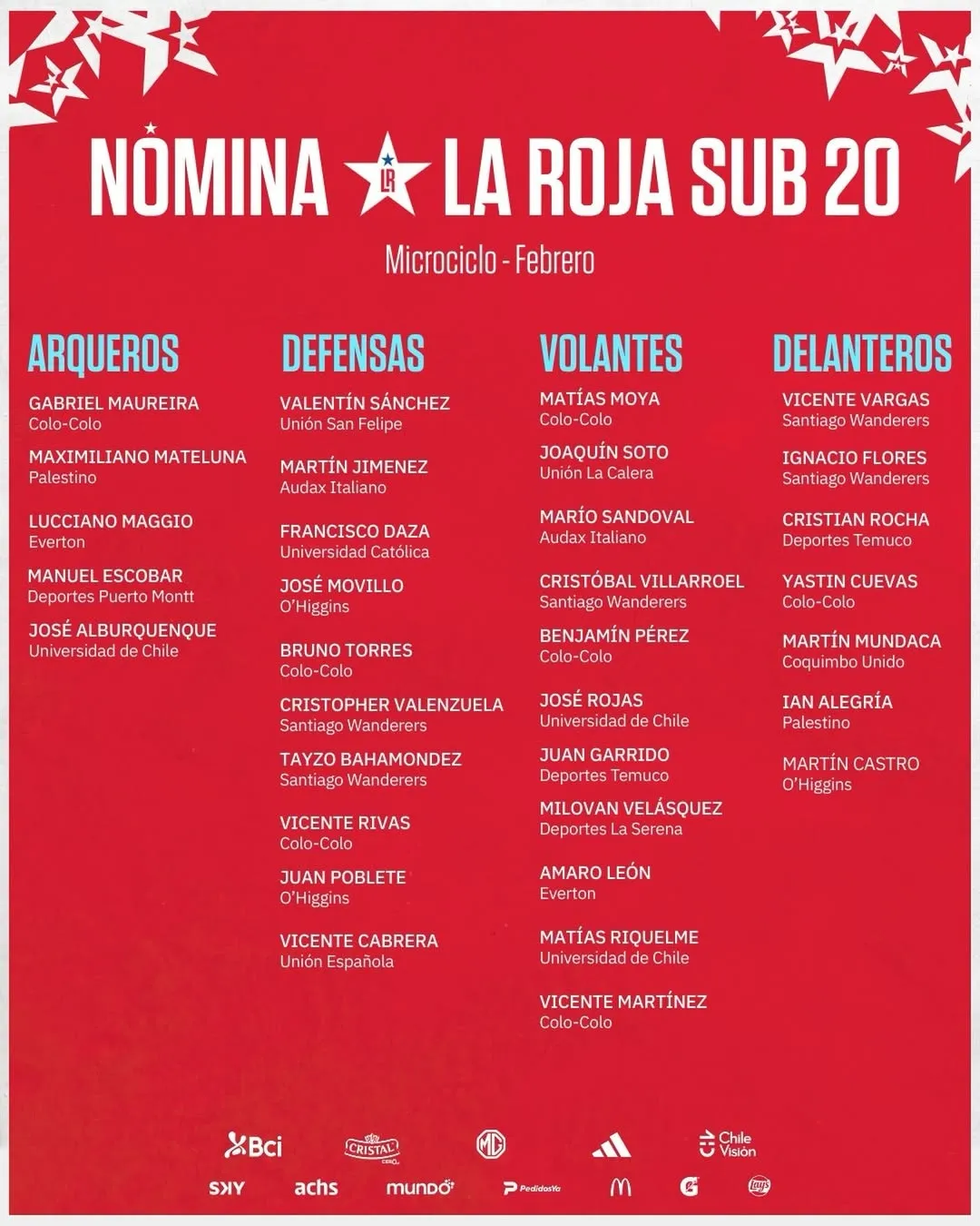 La lista del microciclo de la Roja Sub 20
