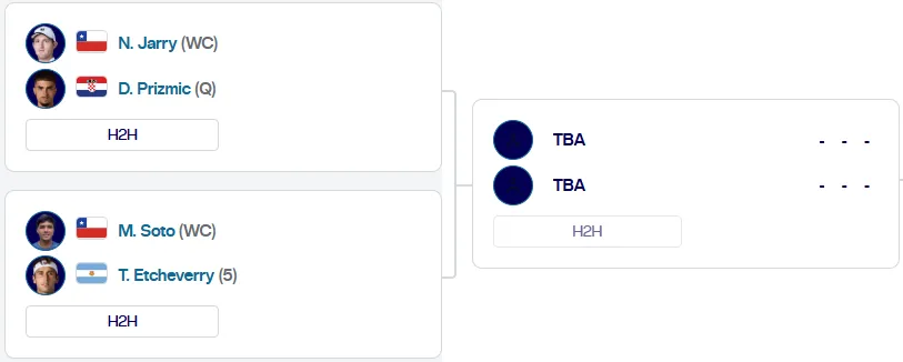 Jarry podría enfrentarse a Soto en la siguiente ronda del Chile Open. (Foto: ATPTour)
