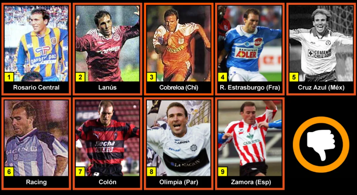 El recorrido futbolero de Gonzalo Belloso. (Foto: En Una Baldosa).