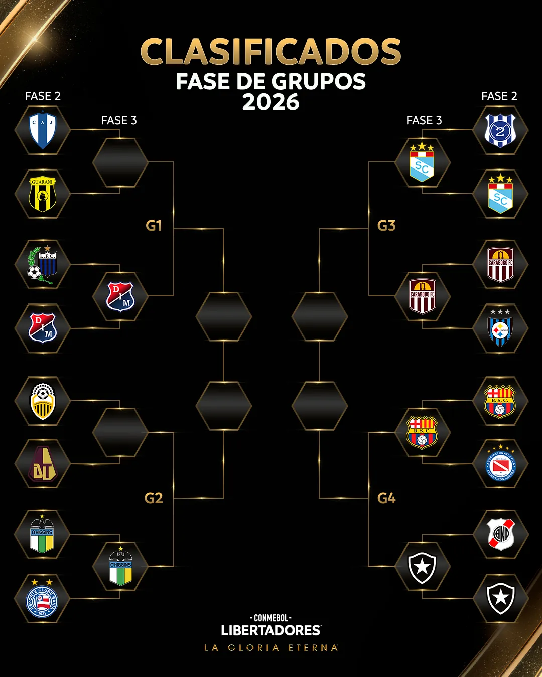 Así quedó el cuadro de la fase previa de la Copa Libertadores 2026
