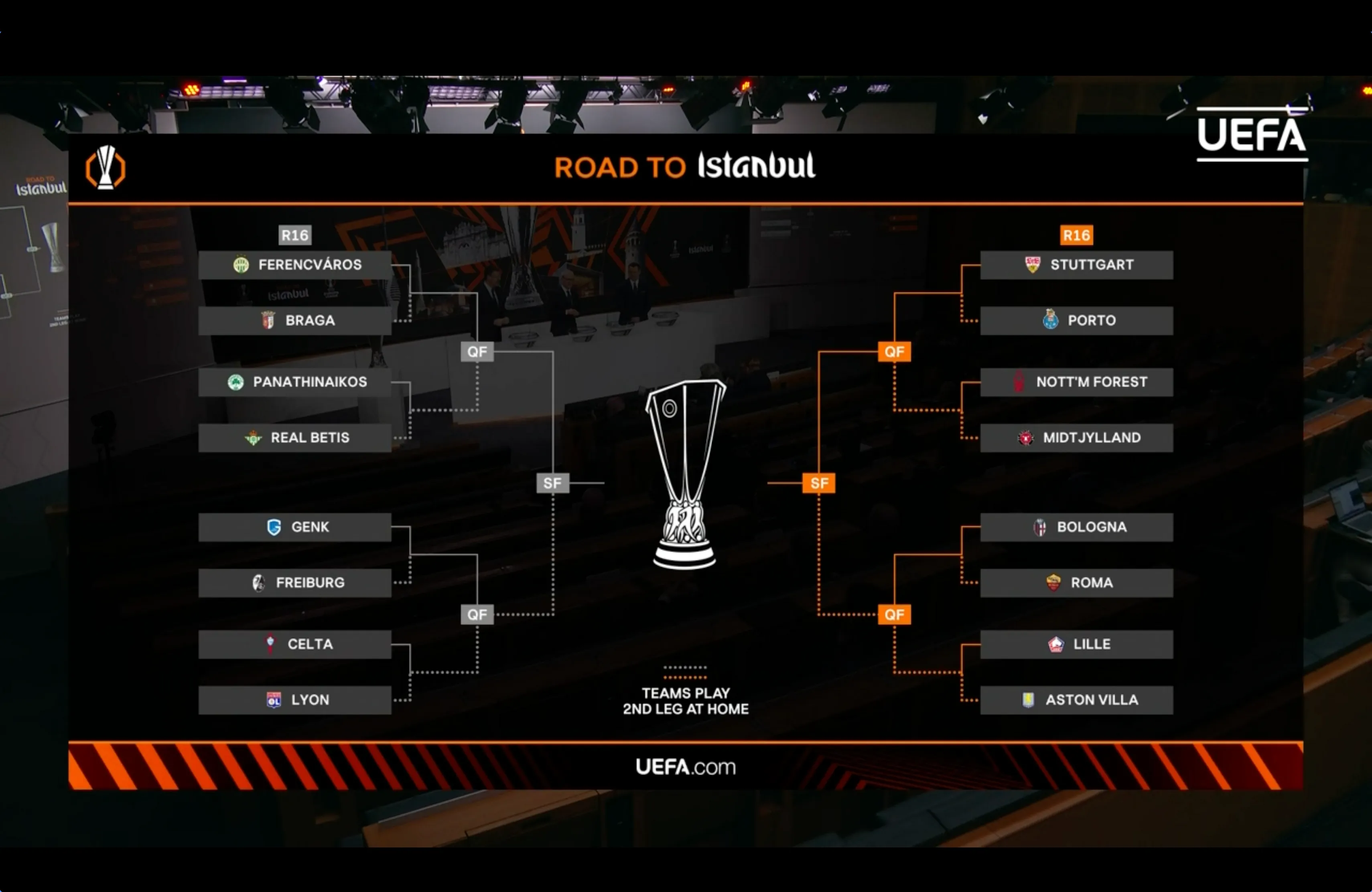 El cuadro de los octavos de final en Europa League