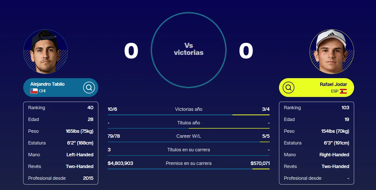 Tabilo Jódar se enfrentarán por primera vez en el circuito. (Foto: ATP Tour)