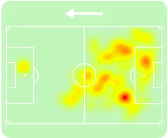 El mapa de calor de Arturo Vidal en Colo Colo contra Audax Italiano.