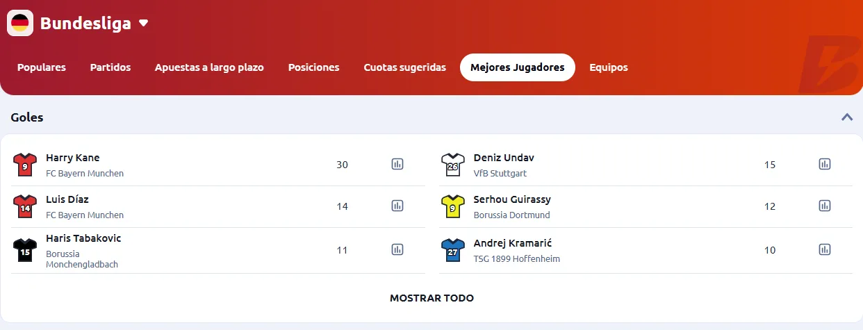 Bundesliga apuestas