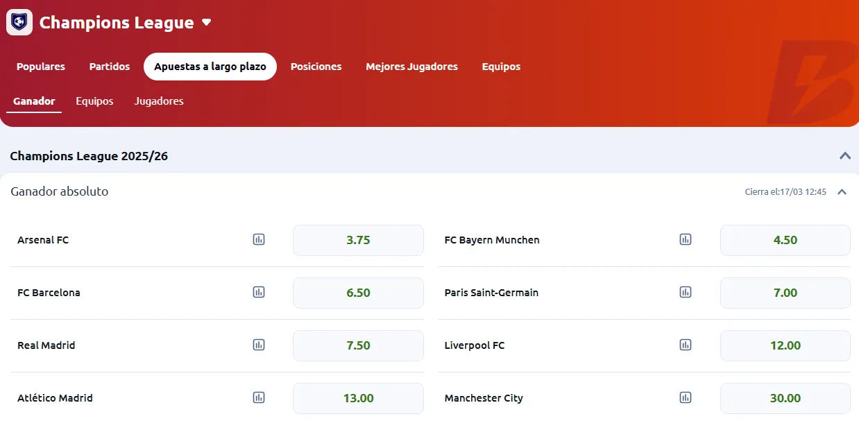 apuestas Champions League ganador absoluto