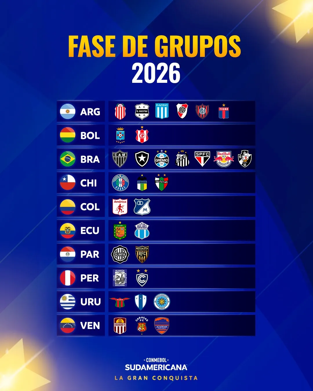 Los 32 equipos que diran presentes en la Copa Sudamericana 2026. (Foto: Conmebol Sudamericana)