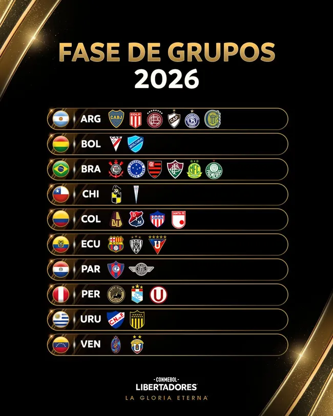 Los 32 clasificados a la fase de grupos de la Copa Libertadores. (Imagen: Conmebol Libertadores)