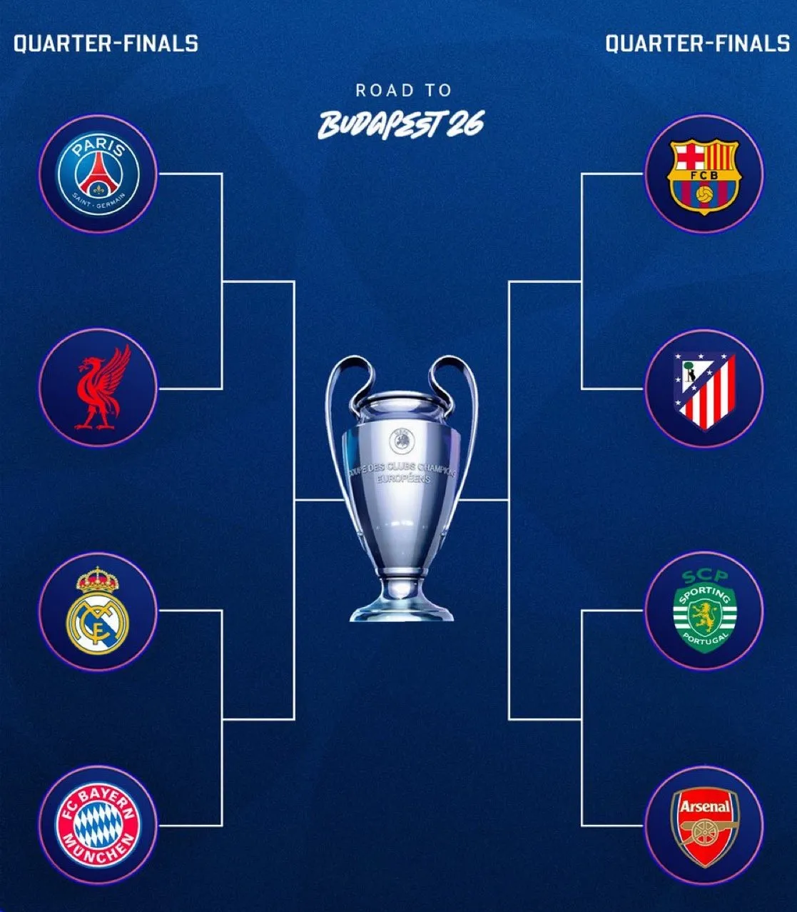 Los cruces en Champions League