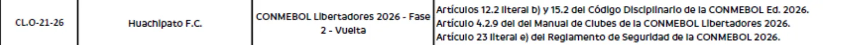 El expediente de Conmebol contra Huachipato