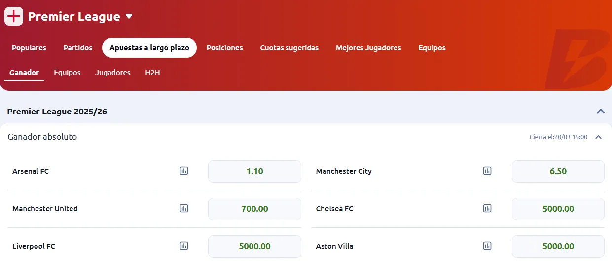 Cuotas de ganador absoluto en Betano 13/03/26