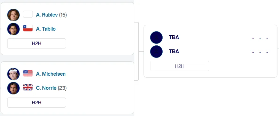Cuadro del ATP Masters 1000 de Miami. (Imagen: atptour.com)