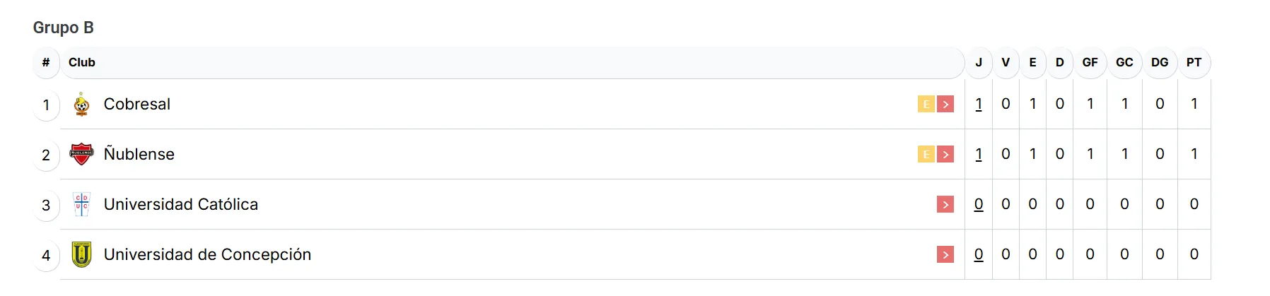 Foto: Campeonato Chileno.