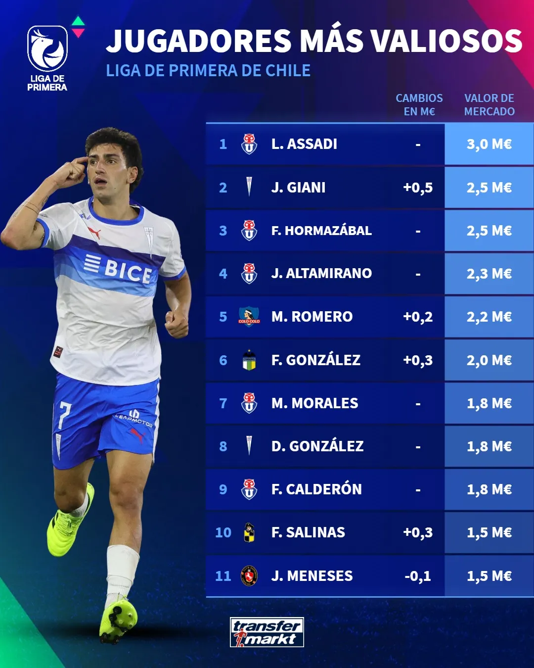 Imagen: Transfermarkt.