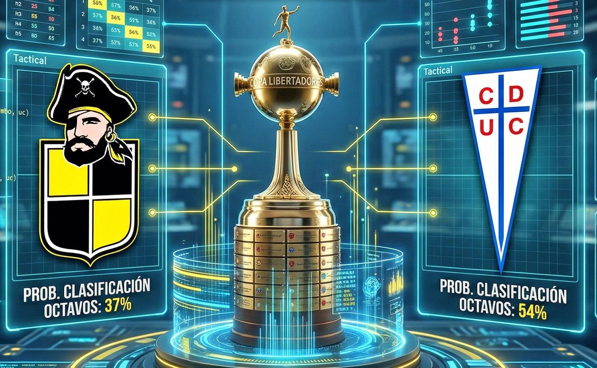 Pronóstico Copa Libertadores 2026: ¿Cómo les irá a Católica y Coquimbo según la IA?