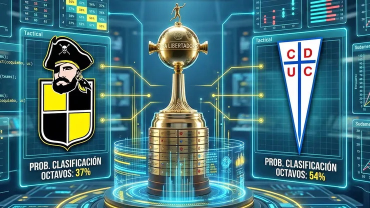 La IA pronosticó cómo le irá a Coquimbo y Católica en Copa Libertadores.
