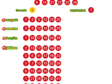 Resultados Loto domingo 3 de mayo: Números ganadores sorteo 5420