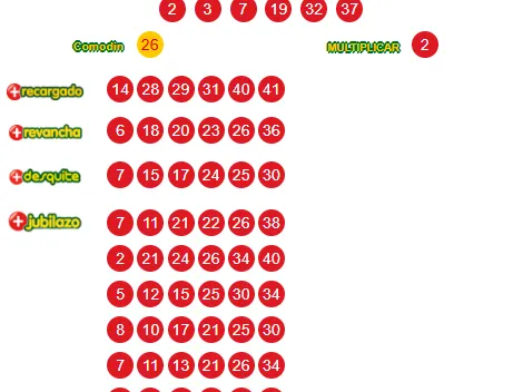 Resultados Loto martes 28 de abril: Números ganadores sorteo 5418