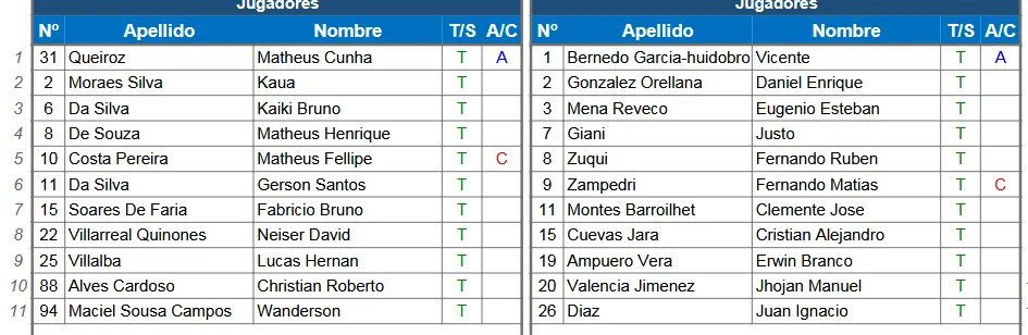 Formaciones confirmadas.