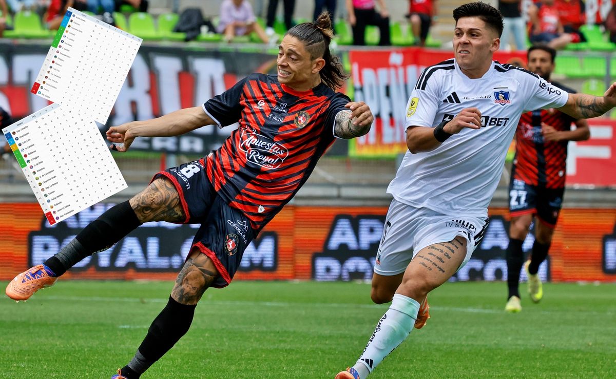 ¡Cambia todo cambia! El giro radical de la Tabla de Posiciones de 2025 a 2026