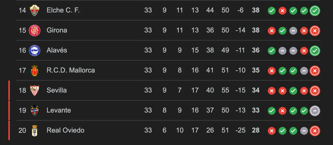 Así se ve la tabla de posiciones de La Liga