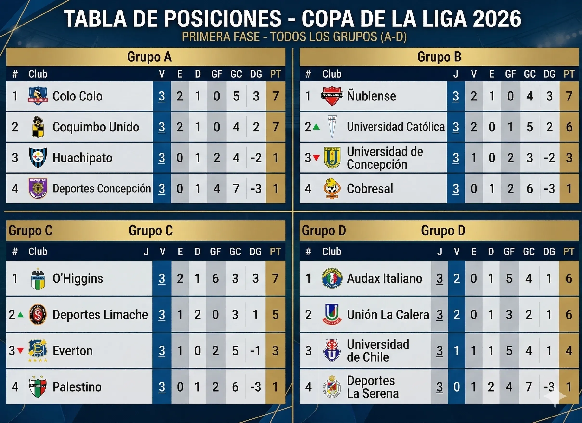 Así están los grupos de la Copa de la Liga 2026. | Foto: Gemini.