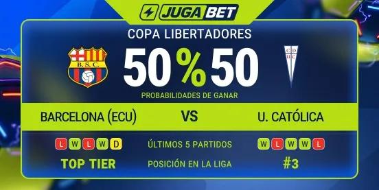 Es parejo el duelo entre Barcelona y Católica