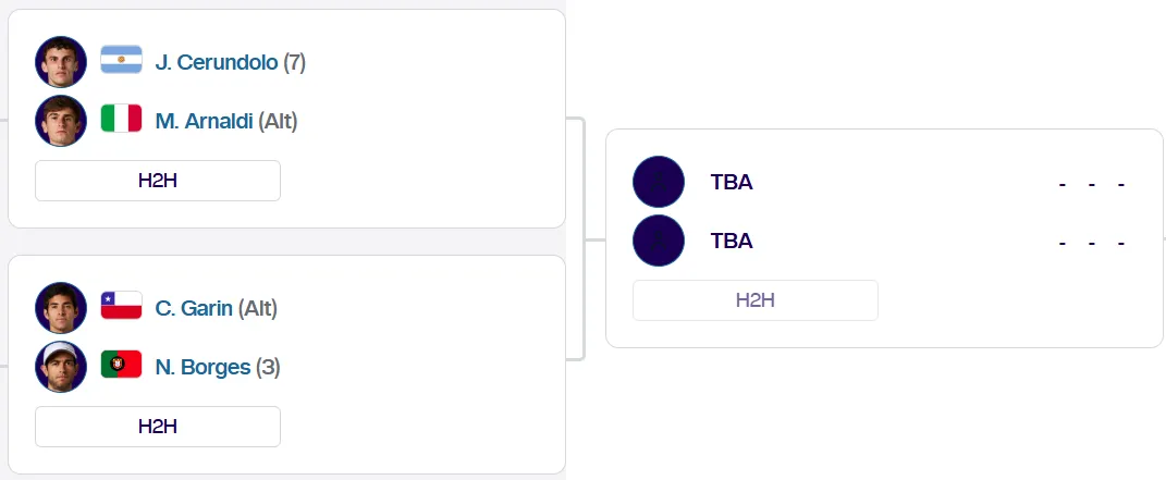 Cuadro del Challenger de Cagliari. (Foto: ATP Tour)