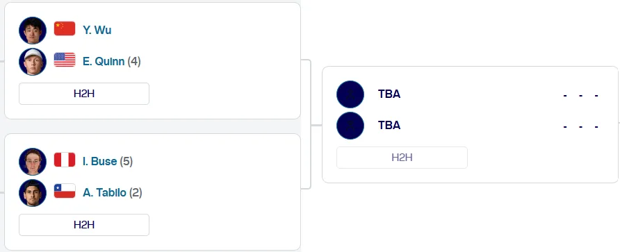 Cuadro de cuartos/semis del Challenger de Aix Provence. (Foto: ATP Tour)