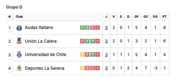 Así está el grupo D de la Copa de la Liga. Solo avanza el primero a la siguiente fase.