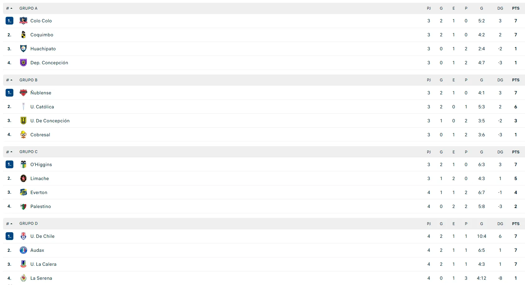 Captura Soccerway