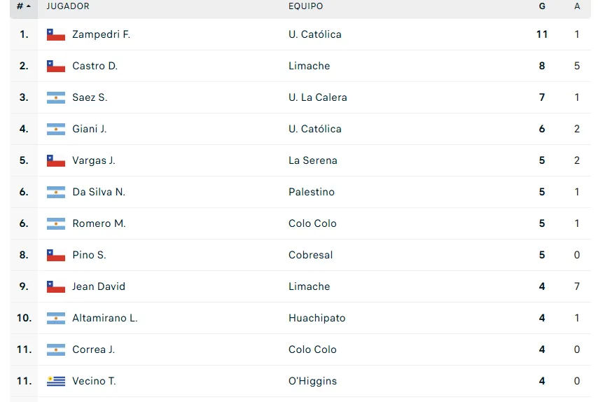 Captura Soccerway.