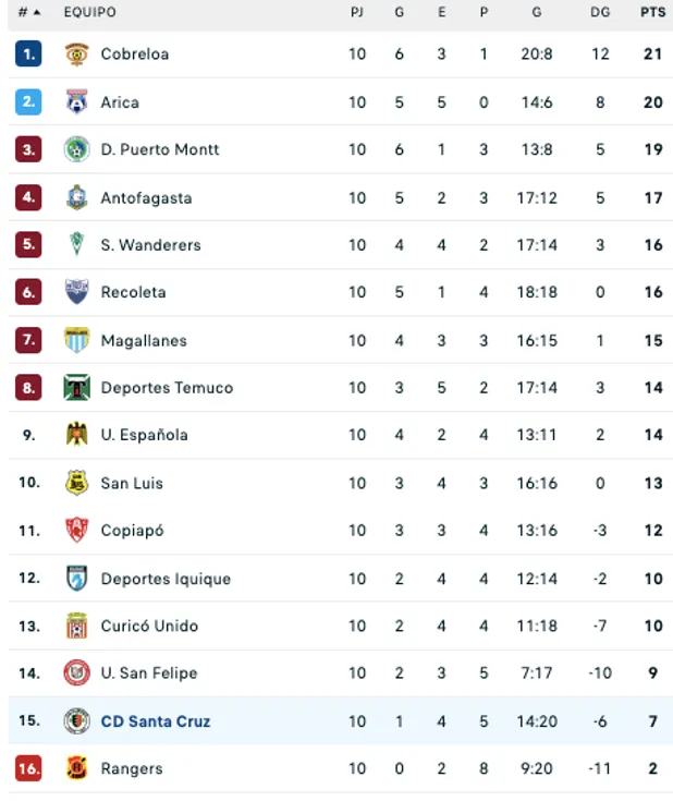 Así está la tabla de la Primera B