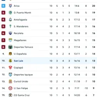 Suazo revela la principal “fortaleza” de San Luis en la Primera B