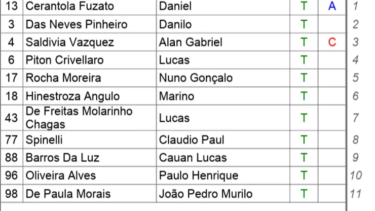 Captura Conmebol. 