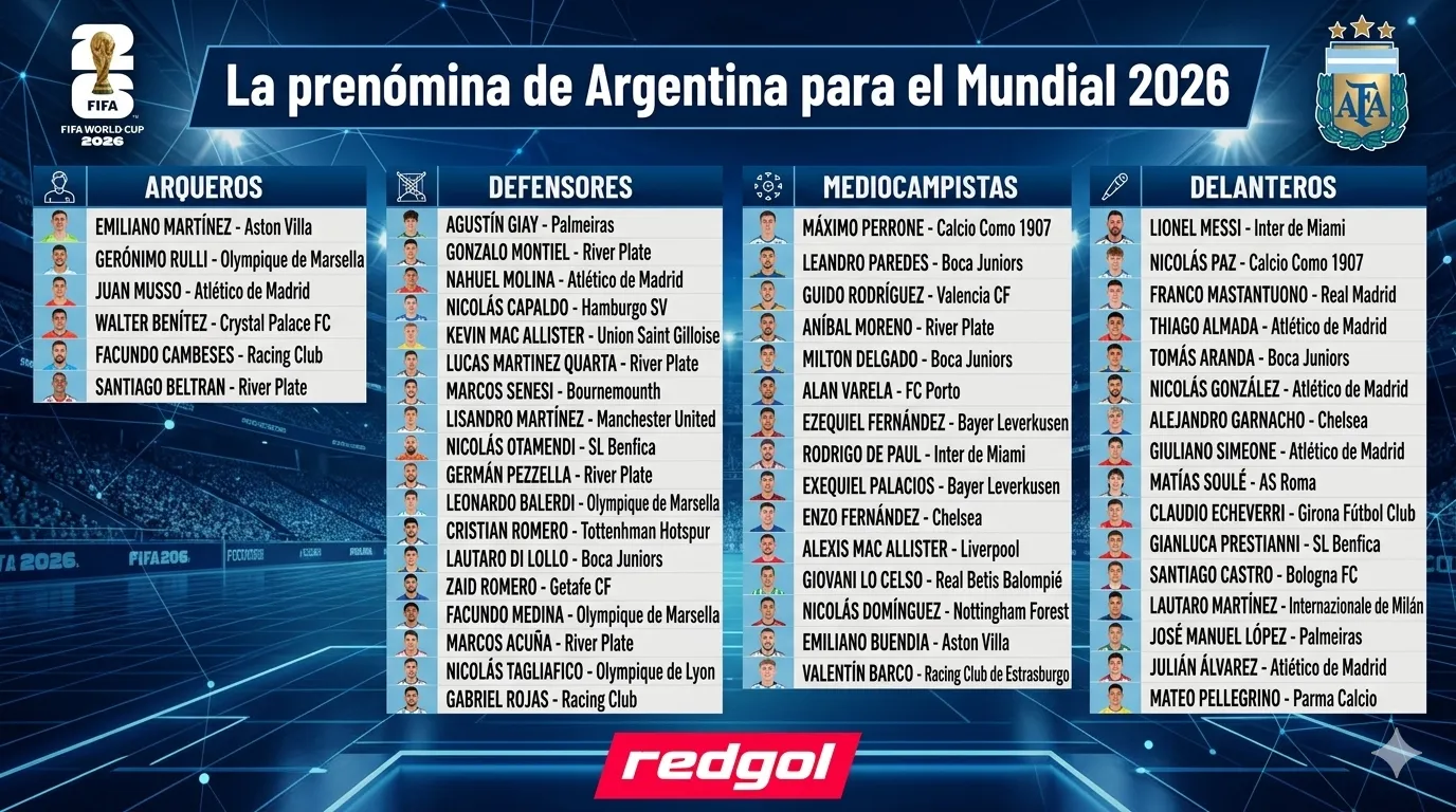 Esta es la prenómina de Argentina para el Mundial de 2026. Foto: Gemini IA.