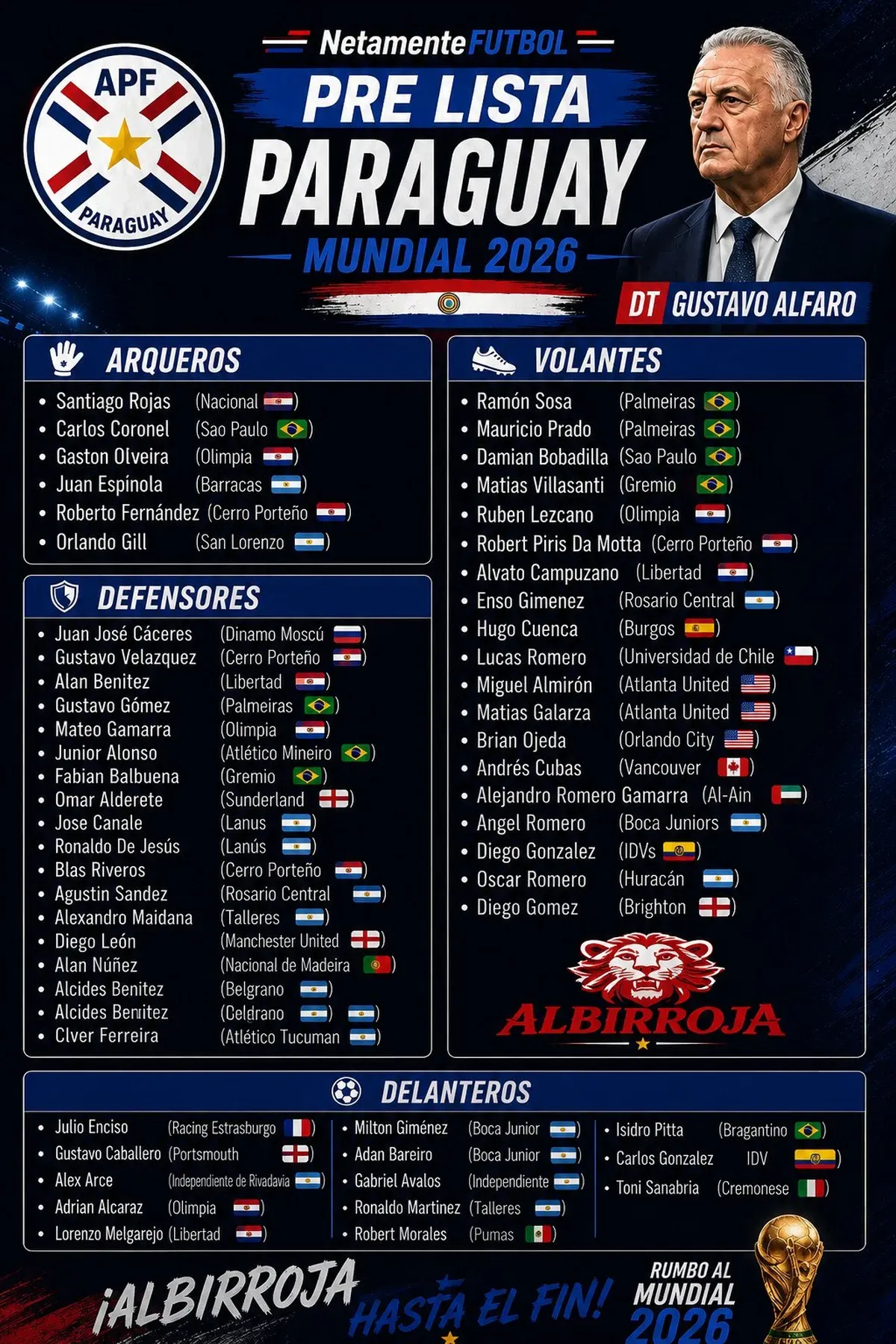 Imagen: Netamente Fútbol