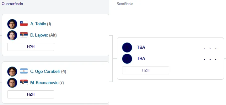 Cuadro de cuartos/semis del Challenger de Valencia. (Foto: ATP Tour)