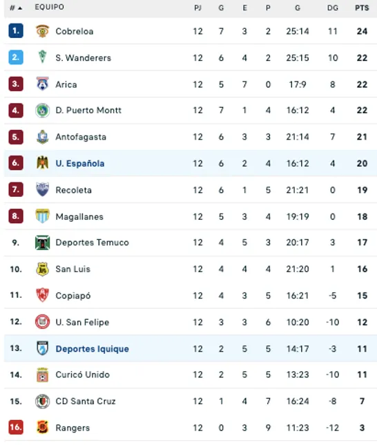 Así quedó la tabla de la Primera B tras el triunfo de Unión Española