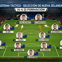 Guía completa de Nueva Zelanda: rivales, nómina, cómo juegan y más