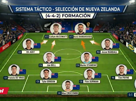 Guía completa de Nueva Zelanda: rivales, nómina, cómo juegan y más