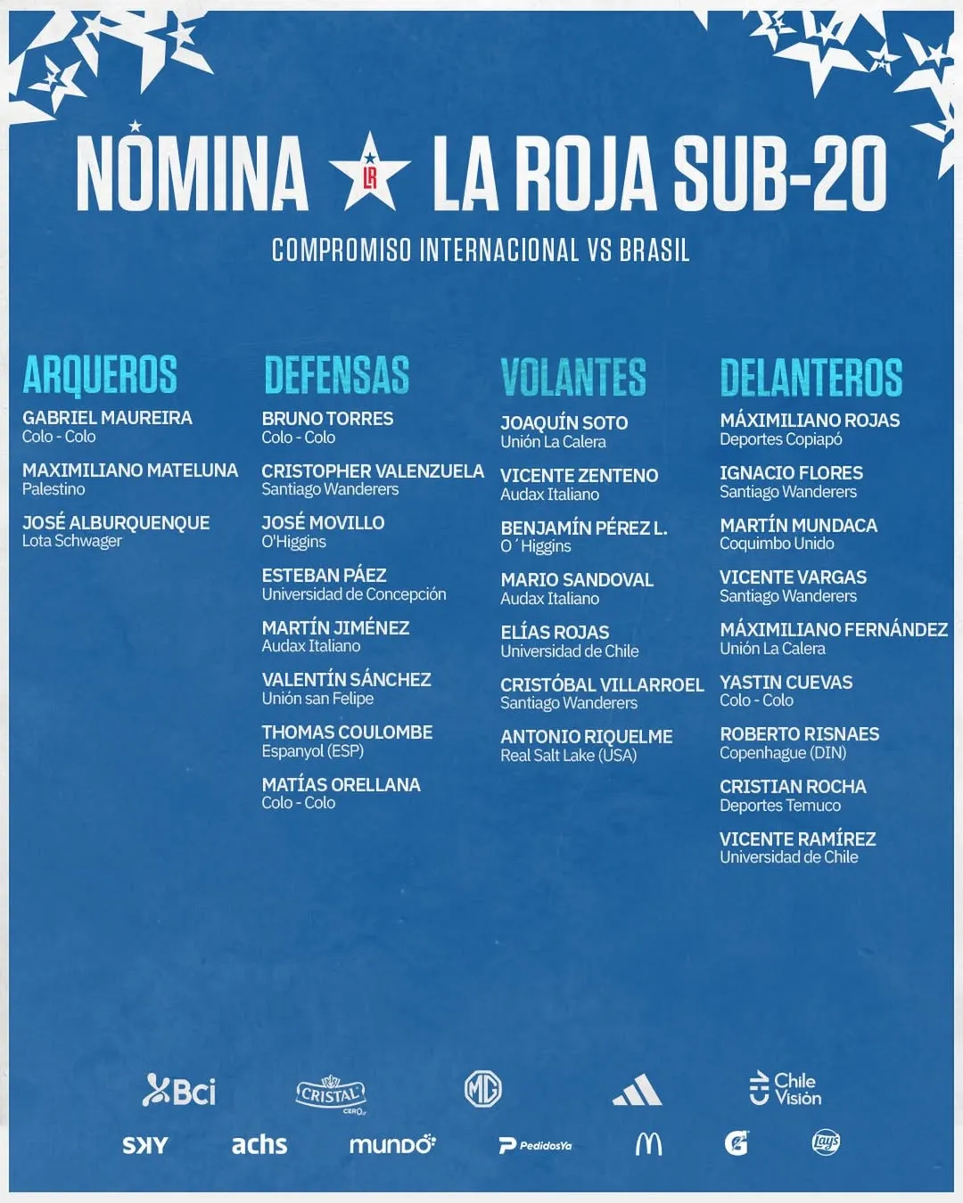 La lista de Chile para amistoso Sub 20 ante Brasil.