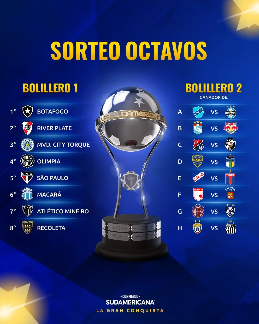 Así están los bombos para el sorteo de la Copa Sudamericana 2026. 