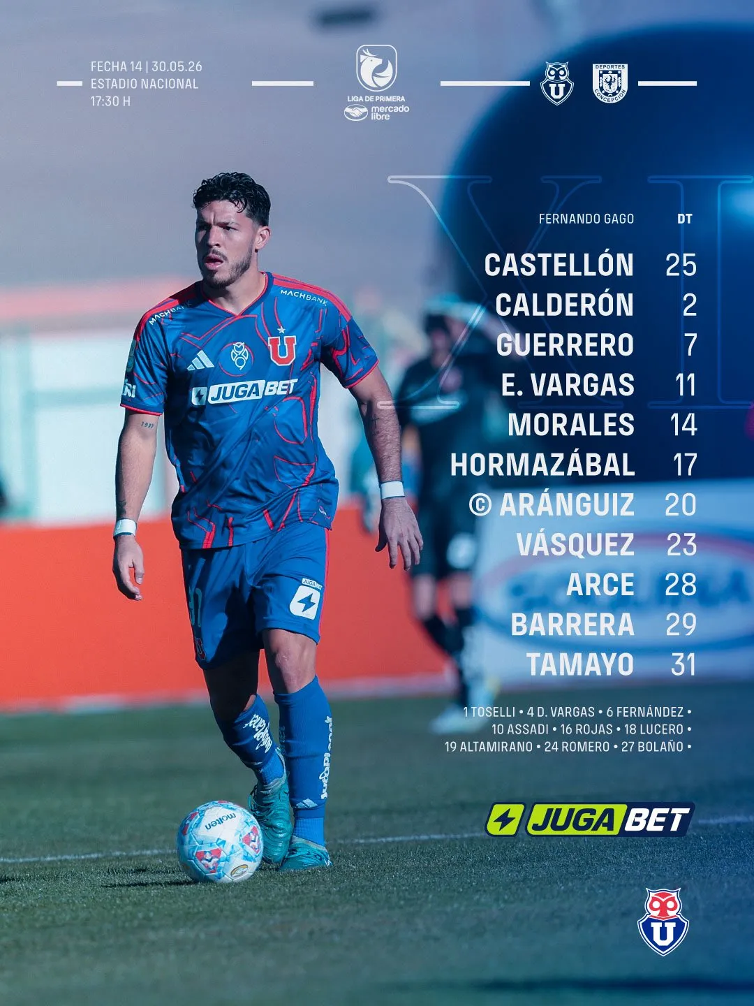 Formación confirmada de la U para la fecha 14.