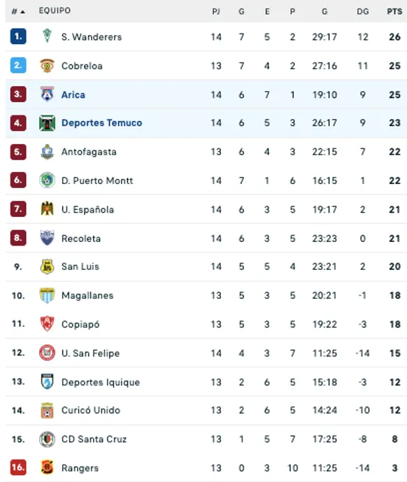 Así está la tabla de la Primera B.