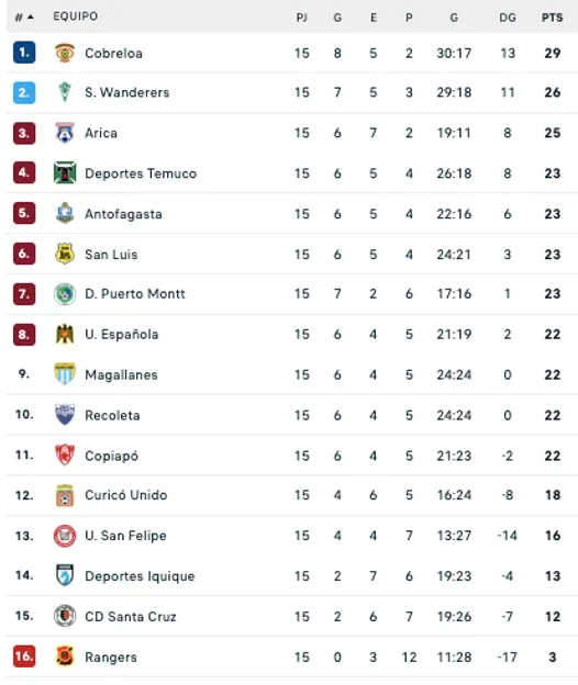 Así quedó la tabla de la Primera B al termino de la primera rueda