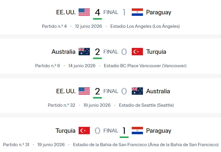 Infografía: FIFA.
